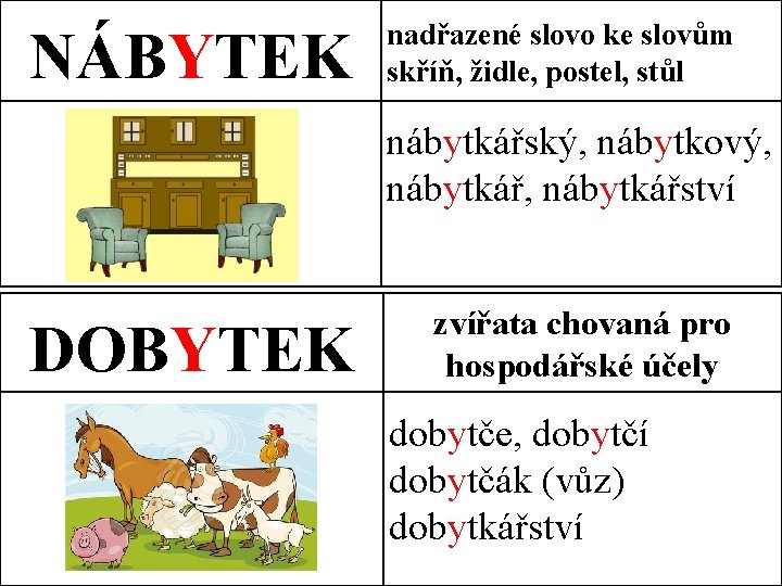 NÁBYTEK nadřazené slovo ke slovům skříň, židle, postel, stůl nábytkářský, nábytkový, nábytkářství DOBYTEK zvířata