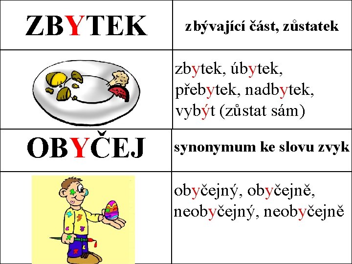 ZBYTEK zbývající část, zůstatek zbytek, úbytek, přebytek, nadbytek, vybýt (zůstat sám) OBYČEJ synonymum ke