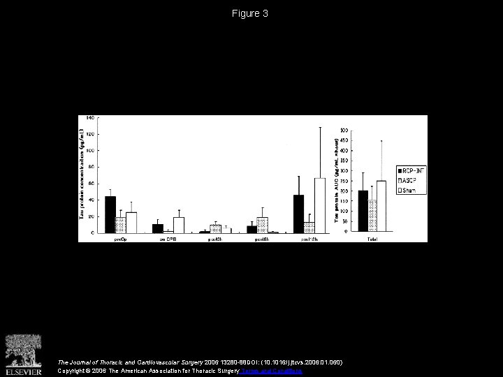 Figure 3 The Journal of Thoracic and Cardiovascular Surgery 2006 13280 -88 DOI: (10.