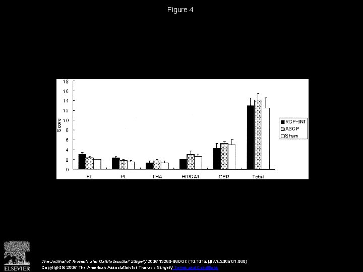 Figure 4 The Journal of Thoracic and Cardiovascular Surgery 2006 13280 -88 DOI: (10.