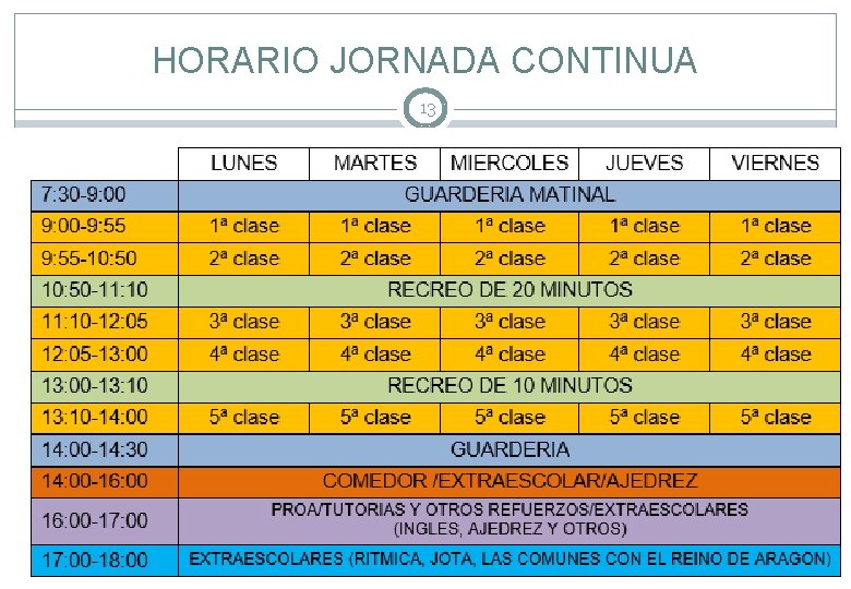 HORARIO JORNADA CONTINUA 13 