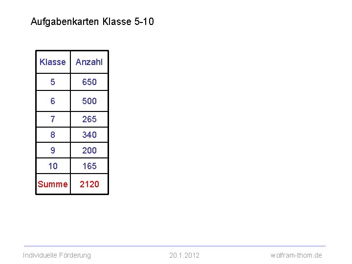 Aufgabenkarten Klasse 5 -10 Klasse Anzahl 5 650 6 500 7 265 8 340