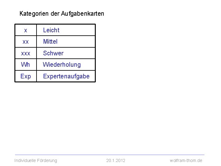 Kategorien der Aufgabenkarten x Leicht xx Mittel xxx Schwer Wh Wiederholung Expertenaufgabe Individuelle Förderung