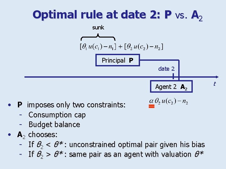 Optimal rule at date 2: P vs. A 2 sunk Principal P date 2