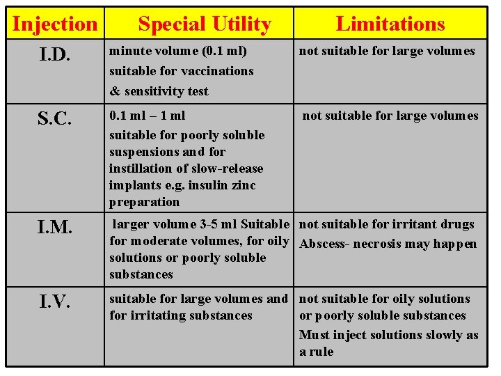 Injection Special Utility Limitations I. D. minute volume (0. 1 ml) suitable for vaccinations
