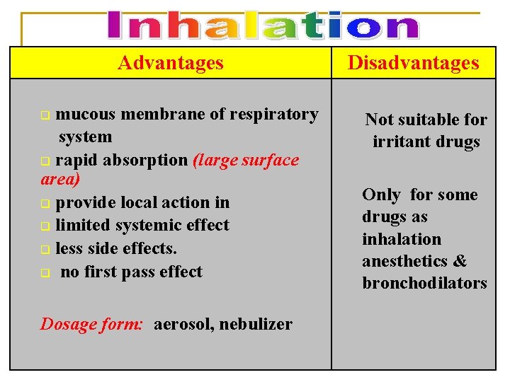 Advantages mucous membrane of respiratory system q rapid absorption (large surface area) q provide