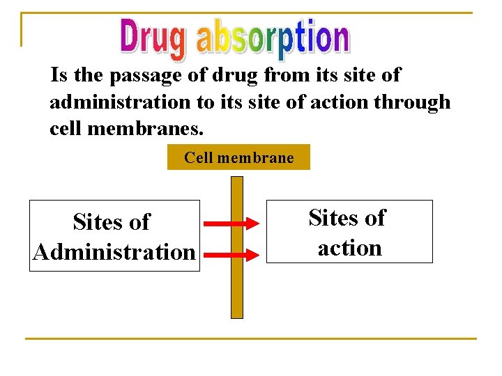 Is the passage of drug from its site of administration to its site of