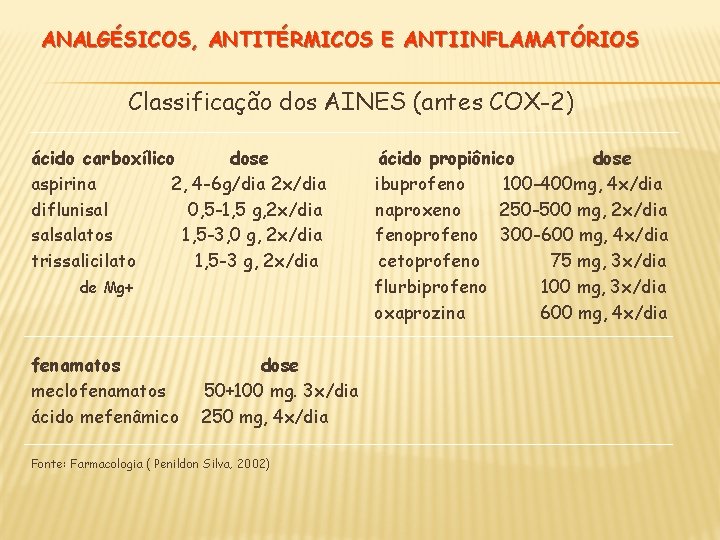 ANALGÉSICOS, ANTITÉRMICOS E ANTIINFLAMATÓRIOS Classificação dos AINES (antes COX-2) ácido carboxílico dose aspirina 2,