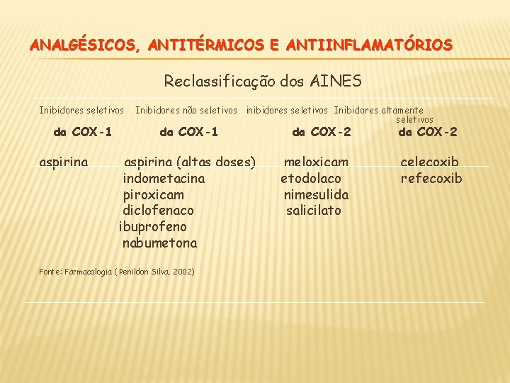 ANALGÉSICOS, ANTITÉRMICOS E ANTIINFLAMATÓRIOS Reclassificação dos AINES Inibidores seletivos da COX-1 aspirina Inibidores não