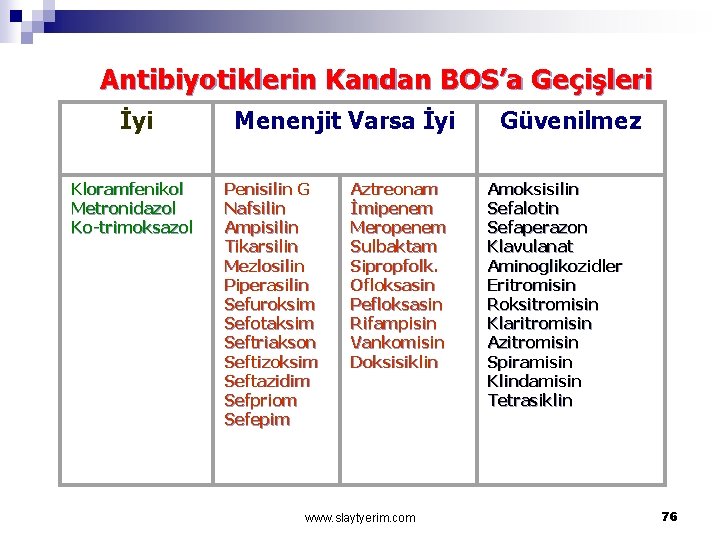 Antibiyotiklerin Kandan BOS’a Geçişleri İyi Kloramfenikol Metronidazol Ko-trimoksazol Menenjit Varsa İyi Penisilin G Nafsilin