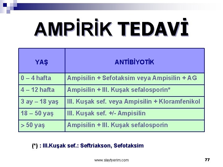 AMPİRİK TEDAVİ YAŞ ANTİBİYOTİK 0 – 4 hafta Ampisilin + Sefotaksim veya Ampisilin +