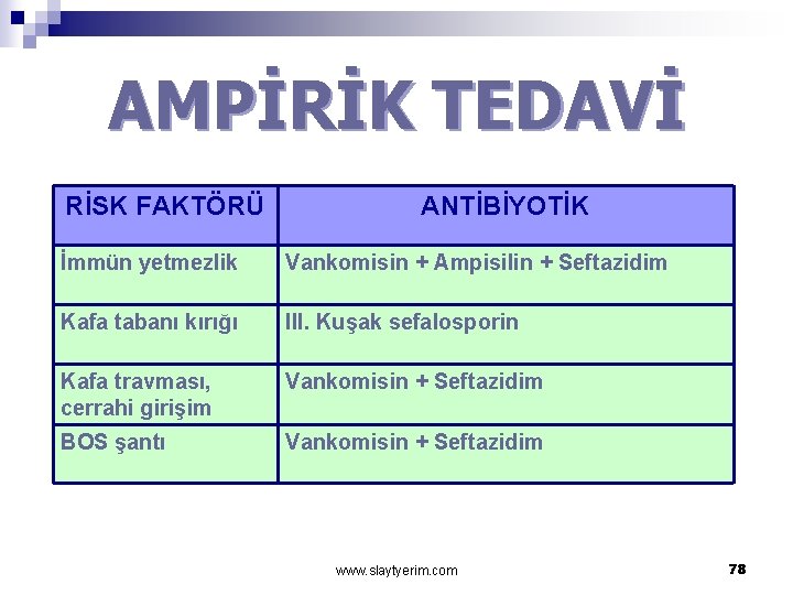 AMPİRİK TEDAVİ RİSK FAKTÖRÜ ANTİBİYOTİK İmmün yetmezlik Vankomisin + Ampisilin + Seftazidim Kafa tabanı