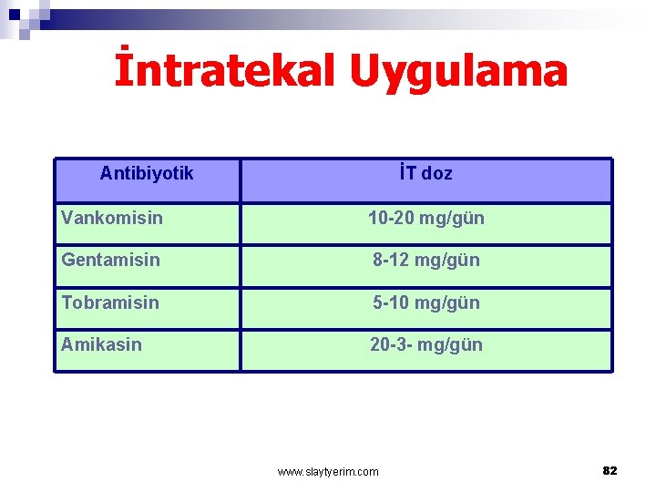 İntratekal Uygulama Antibiyotik İT doz Vankomisin 10 -20 mg/gün Gentamisin 8 -12 mg/gün Tobramisin