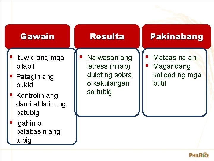 Gawain Resulta § Ituwid ang mga § Naiwasan ang pilapil Patagin ang bukid Kontrolin