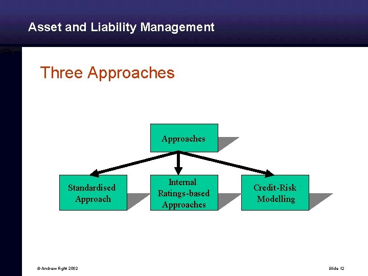 Asset and Liability Management Three Approaches Standardised Approach © Andrew Fight 2002 Internal Ratings-based