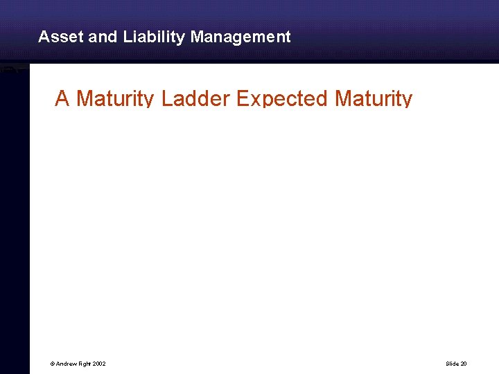 Asset and Liability Management A Maturity Ladder Expected Maturity © Andrew Fight 2002 Slide