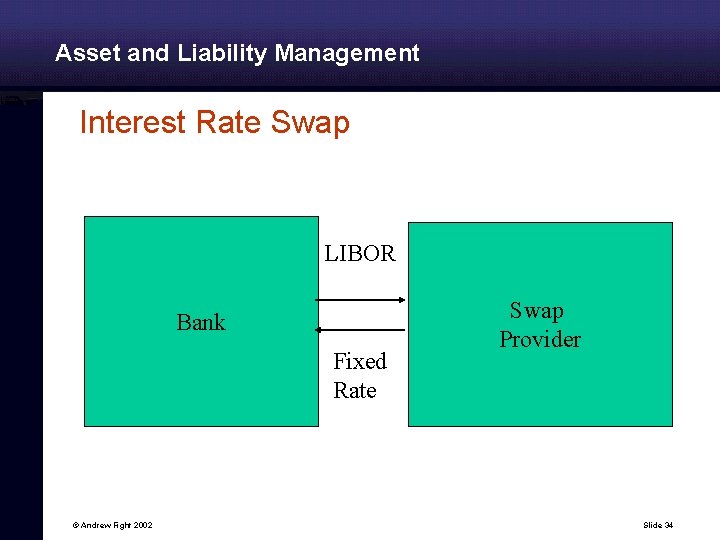 Asset and Liability Management Interest Rate Swap LIBOR Bank Fixed Rate © Andrew Fight