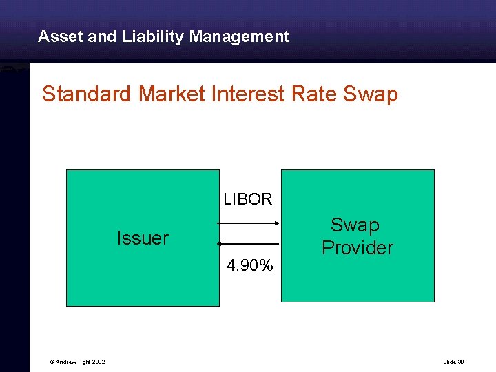 Asset and Liability Management Standard Market Interest Rate Swap LIBOR Issuer 4. 90% ©