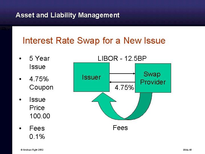 Asset and Liability Management Interest Rate Swap for a New Issue • • 5