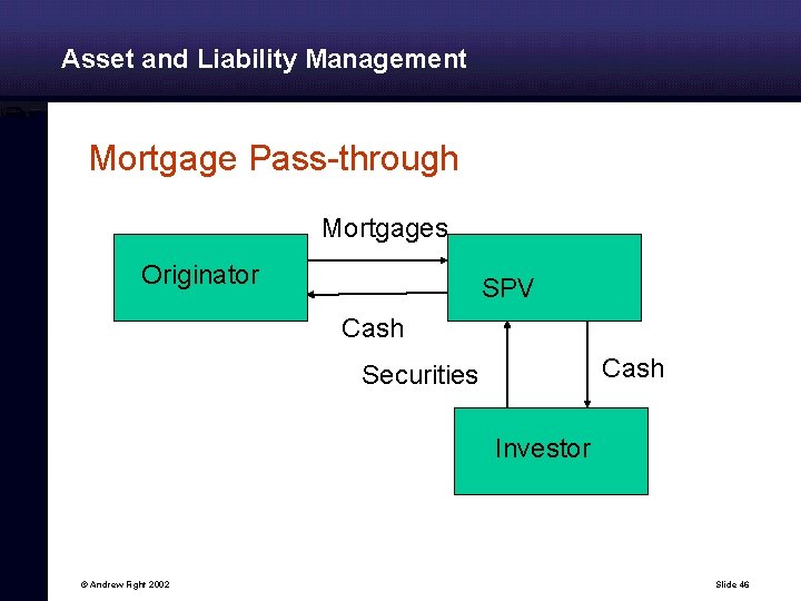 Asset and Liability Management Mortgage Pass-through Mortgages Originator SPV Cash Securities Investor © Andrew