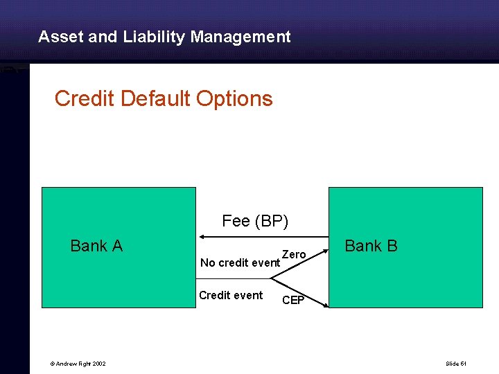 Asset and Liability Management Credit Default Options Fee (BP) Bank A No credit event