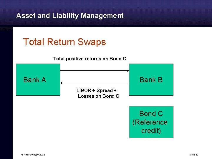 Asset and Liability Management Total Return Swaps Total positive returns on Bond C Bank
