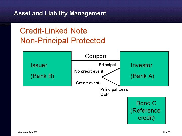 Asset and Liability Management Credit-Linked Note Non-Principal Protected Coupon Issuer (Bank B) Principal No
