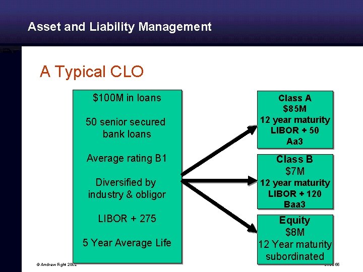 Asset and Liability Management A Typical CLO $100 M in loans 50 senior secured