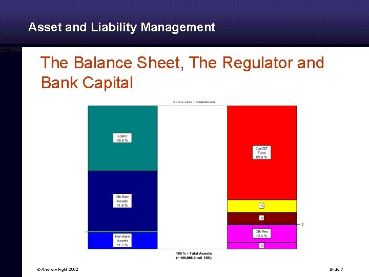 Asset and Liability Management The Balance Sheet, The Regulator and Bank Capital © Andrew