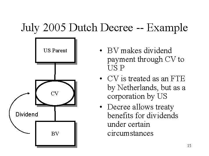 July 2005 Dutch Decree -- Example US Parent CV Dividend BV • BV makes