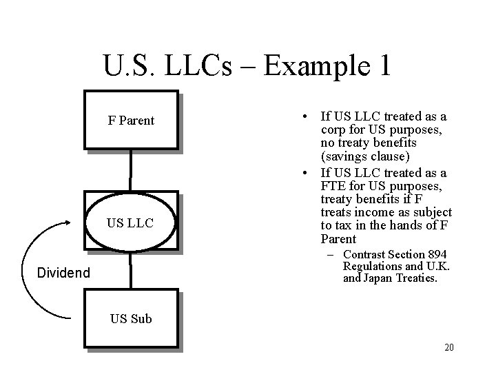U. S. LLCs – Example 1 F Parent US LLC • If US LLC
