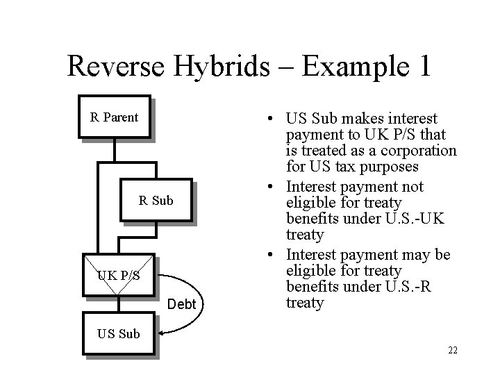Reverse Hybrids – Example 1 R Parent R Sub UK P/S Debt • US