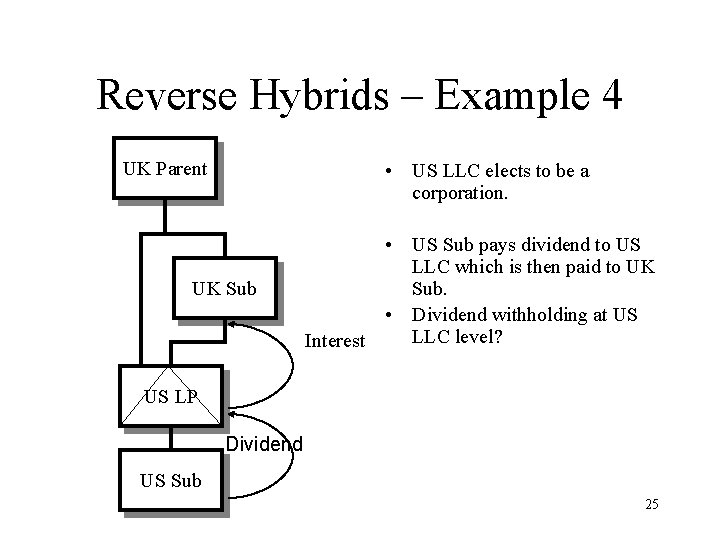 Reverse Hybrids – Example 4 UK Parent • US LLC elects to be a