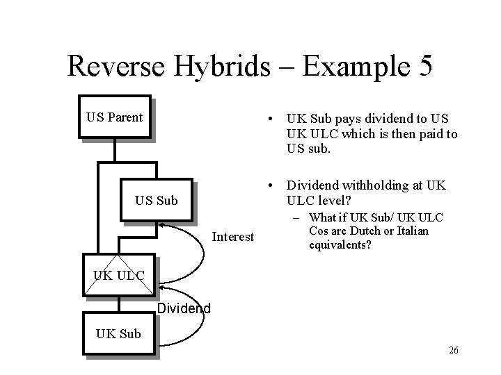 Reverse Hybrids – Example 5 US Parent • UK Sub pays dividend to US
