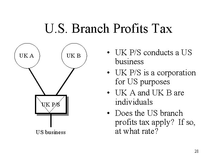 U. S. Branch Profits Tax UK A UK B UK P/S US business •