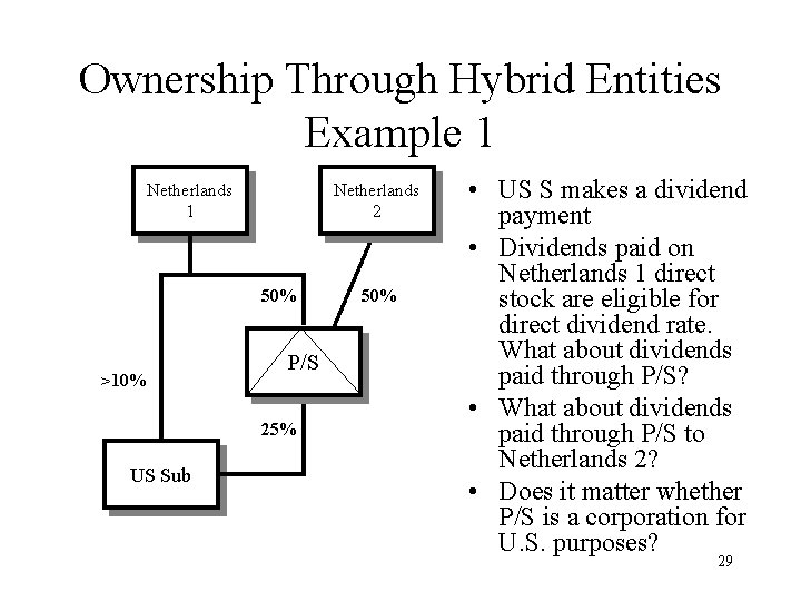 Ownership Through Hybrid Entities Example 1 Netherlands 2 50% >10% P/S 25% US Sub