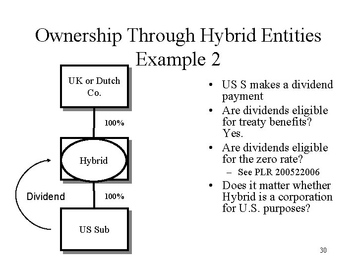 Ownership Through Hybrid Entities Example 2 UK or Dutch Co. 100% Hybrid Dividend 100%
