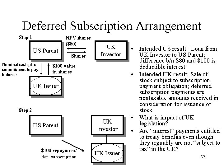 Deferred Subscription Arrangement Step 1 NPV shares ($80) US Parent Nominal cash plus commitment