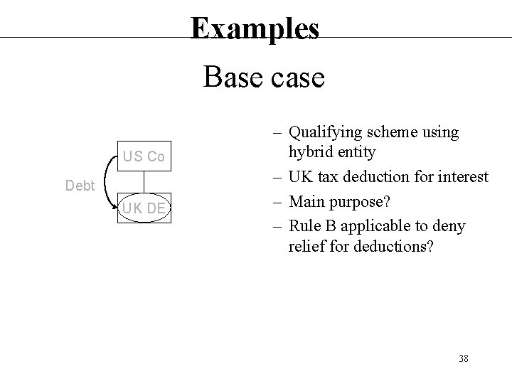 Examples Base case US Co Debt UK DE – Qualifying scheme using hybrid entity