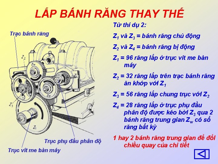 LẮP BÁNH RĂNG THAY THẾ Từ thí dụ 2: Trạc bánh răng Z 1