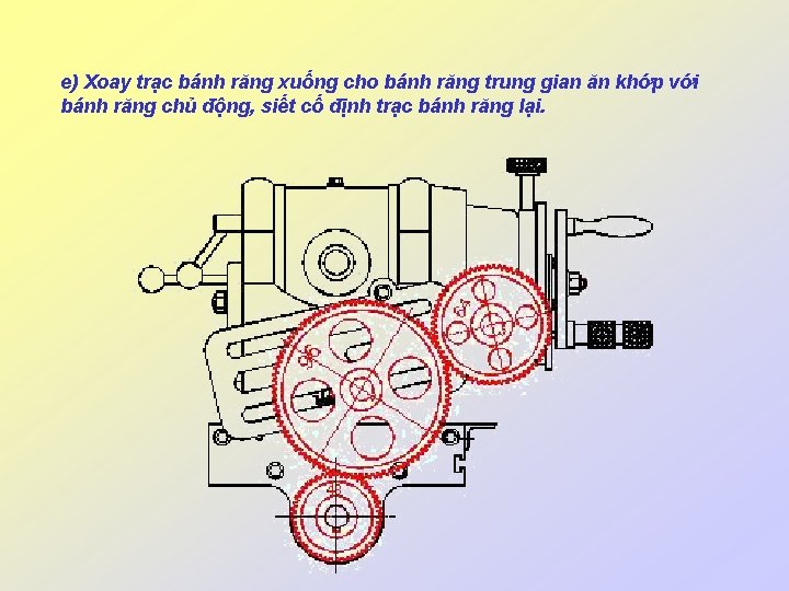 e) Xoay trạc bánh răng xuống cho bánh răng trung gian ăn khớp với