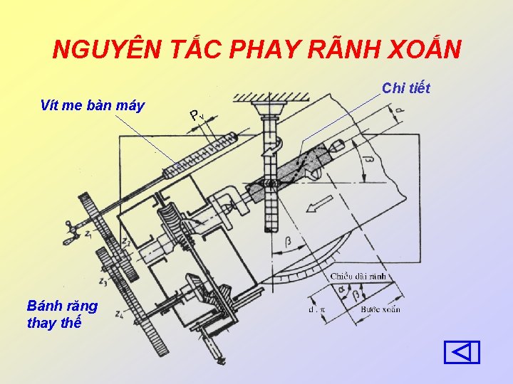 NGUYÊN TẮC PHAY RÃNH XOẮN Chi tiết Vít me bàn máy Bánh răng thay