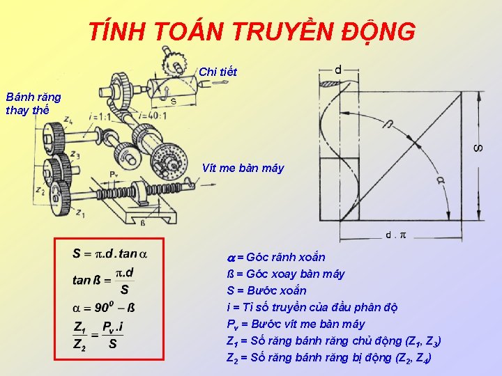 TÍNH TOÁN TRUYỀN ĐỘNG Chi tiết Bánh răng thay thế Vít me bàn máy