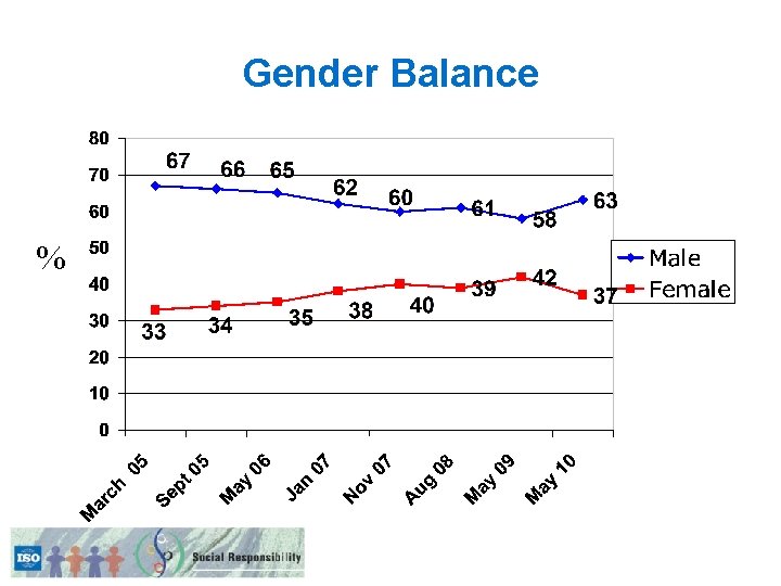 Gender Balance % 