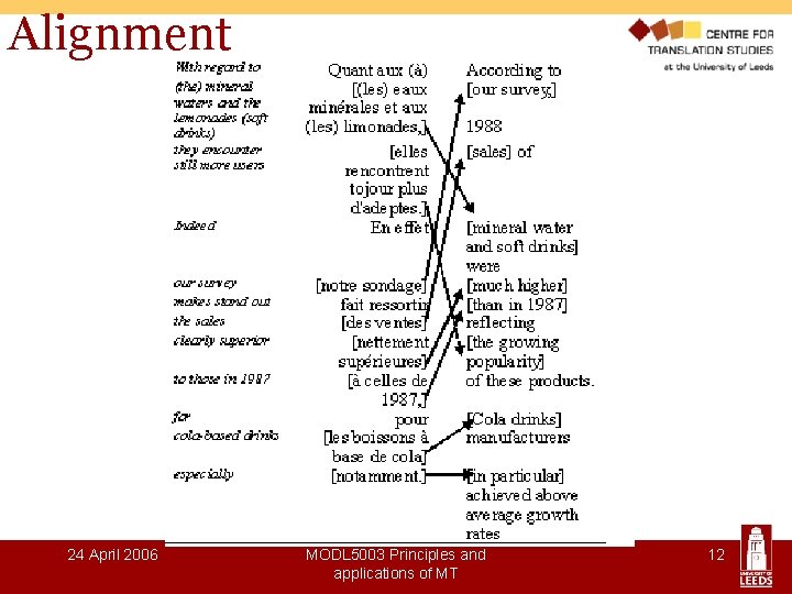 Alignment 24 April 2006 MODL 5003 Principles and applications of MT 12 