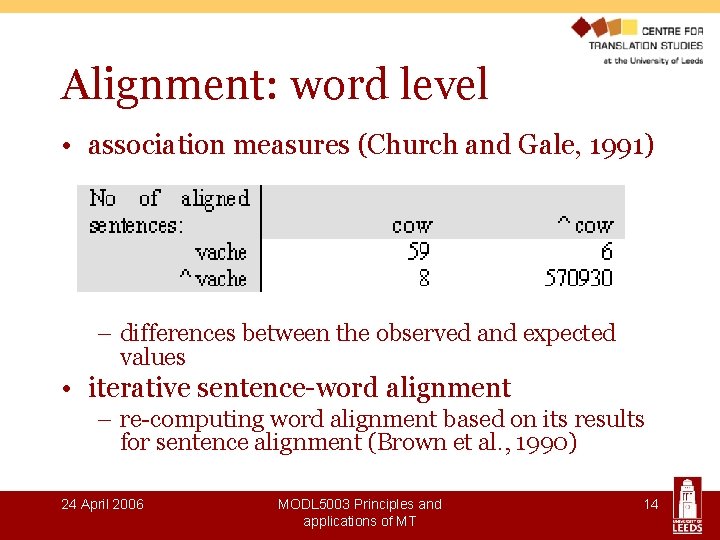 Alignment: word level • association measures (Church and Gale, 1991) – differences between the