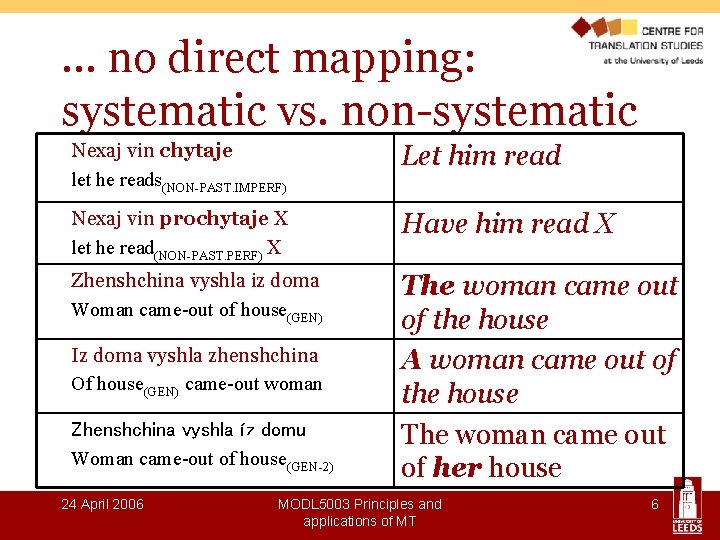 … no direct mapping: systematic vs. non-systematic Nexaj vin chytaje let he reads(NON-PAST. IMPERF)