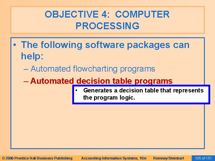 OBJECTIVE 4: COMPUTER PROCESSING • The following software packages can help: – Automated flowcharting