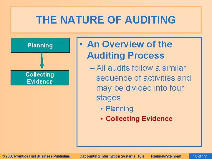 THE NATURE OF AUDITING Planning Collecting Evidence • An Overview of the Auditing Process