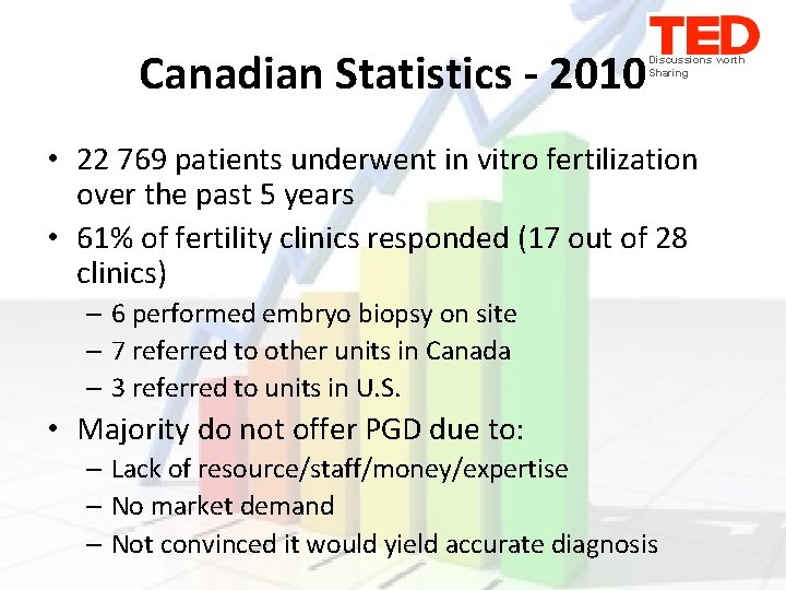 Canadian Statistics - 2010 Discussions worth Sharing • 22 769 patients underwent in vitro